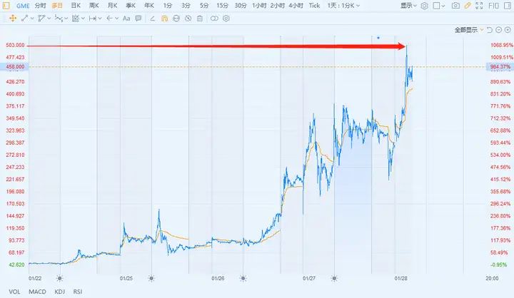 2021年的第一场暴跌