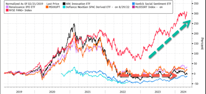 GameStop盘前大涨40%,美股散户“带头大哥”要回来了?