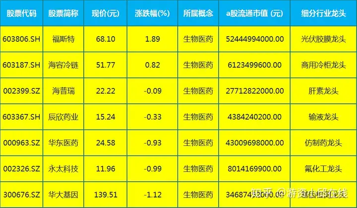 中国股市:17只生物疫苗细分龙头股(名单),未来10倍潜力!