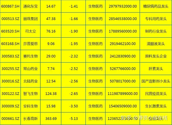 中国股市:17只生物疫苗细分龙头股(名单),未来10倍潜力!