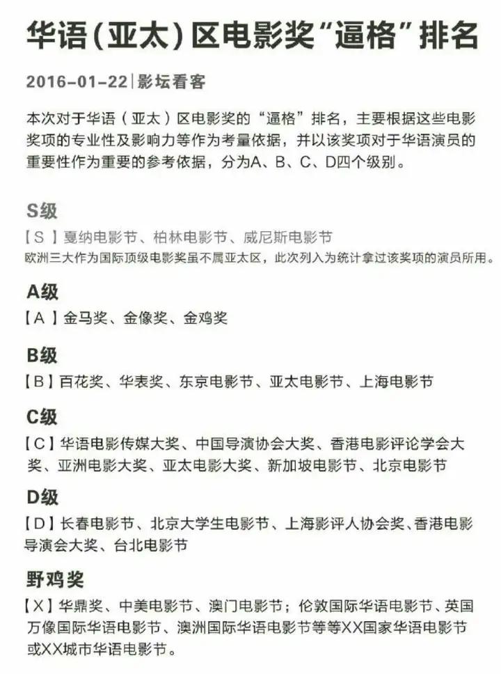 如何客观评价井柏然和杨洋的演技和颜值? (可附微微一笑很倾城的影评~~)?