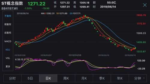 史上“最便宜”A股诞生 还有这一大波股票要警惕