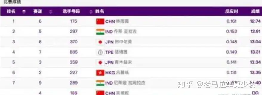 亚运会女子100米栏的决赛 ,吴艳妮的表现就像个无赖!