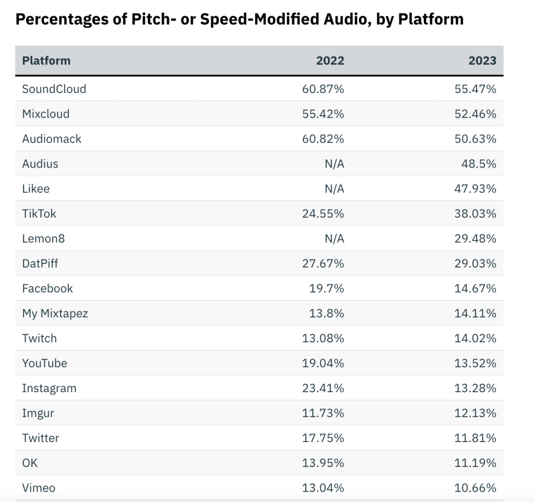 索尼音乐:得益于流媒体付费模式,年销售额增长17%|财报观察