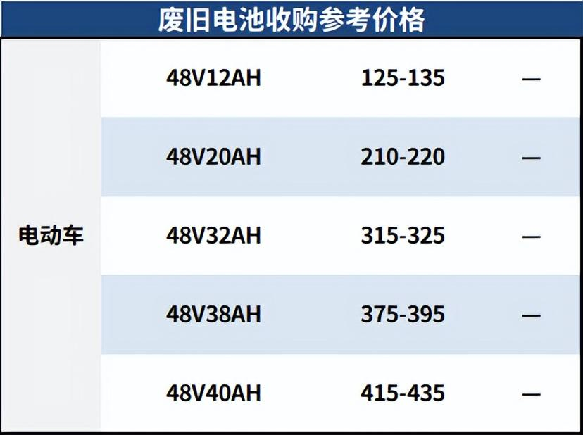 今日铅价,沪铅暴涨250元/吨!预计震荡运行,废电瓶继续跟涨