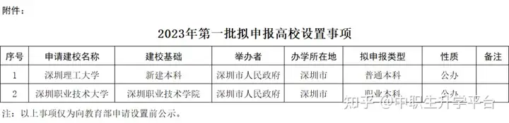 喜讯!教育厅官宣深职将升本改大学、新建深圳理工大学,都是公办!