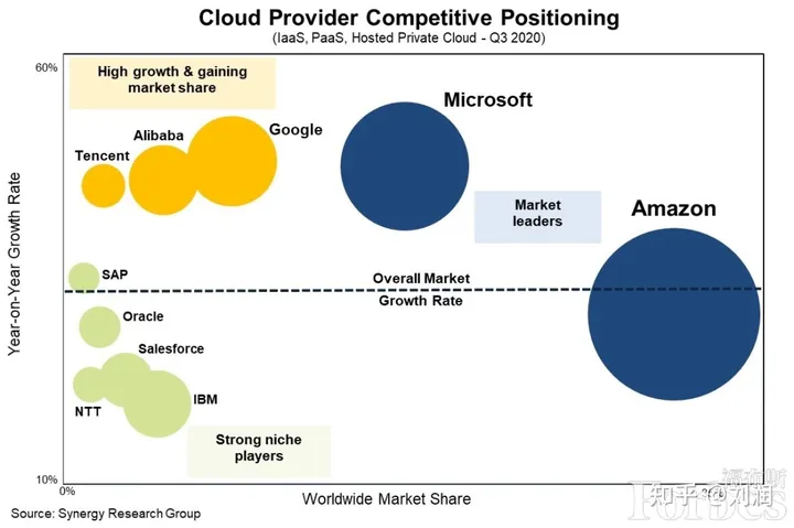 刘润:一篇文章讲清楚,什么是火山引擎
