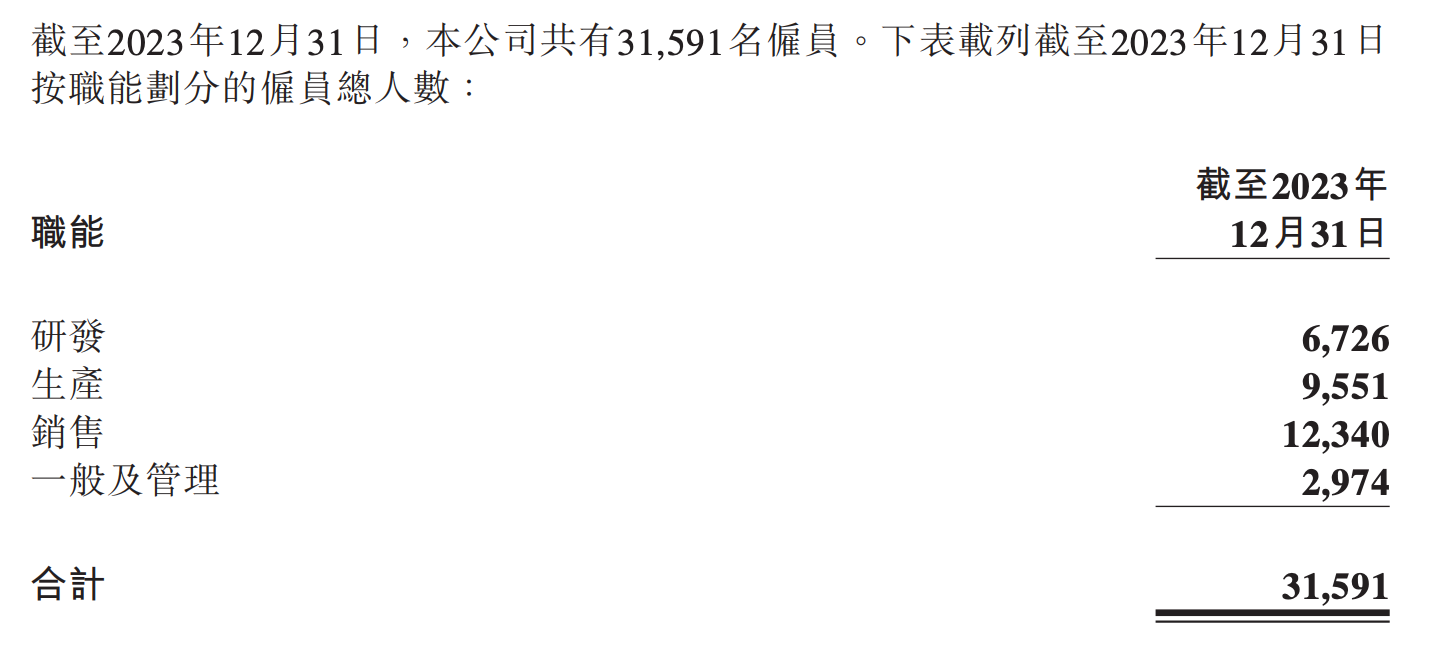 网传裁员5600人!去年千亿营收的理想汽车,今年怎么了?