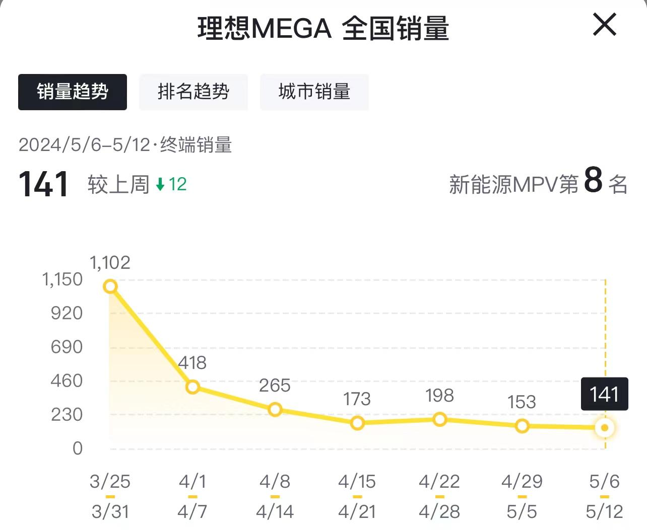 网传裁员5600人!去年千亿营收的理想汽车,今年怎么了?