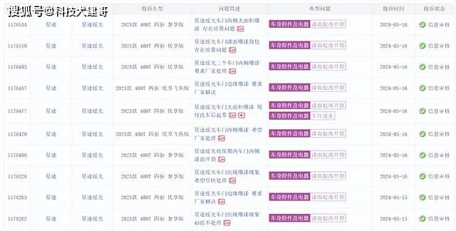 宝马XM特别版官图发布;奇瑞星途瑶光遭车主集体投诉