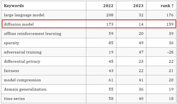 可信AI年度观察 | 生成式AI技术及产品快速迭代,生成内容质量及安全性仍需提升