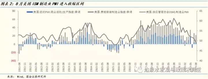 【国金研究】海外宏观周报:全球8月制造业PMI收缩区间内回升