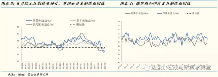 【国金研究】海外宏观周报:全球8月制造业PMI收缩区间内回升