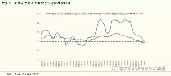 【国金研究】海外宏观周报:全球8月制造业PMI收缩区间内回升