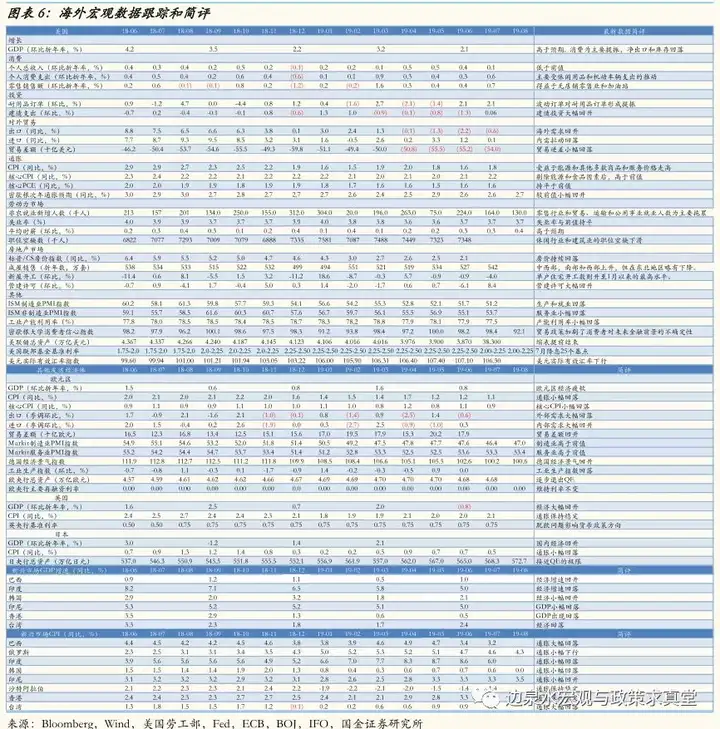 【国金研究】海外宏观周报:全球8月制造业PMI收缩区间内回升