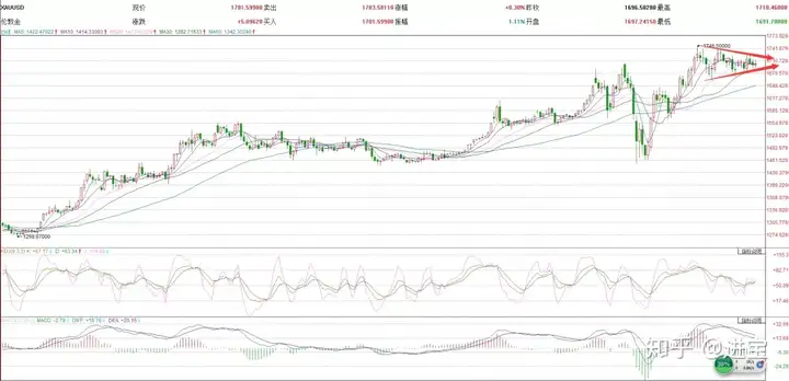 年华财经操盘逻辑(5/13)29day——细水长流,一夜暴富?交易不等于投机