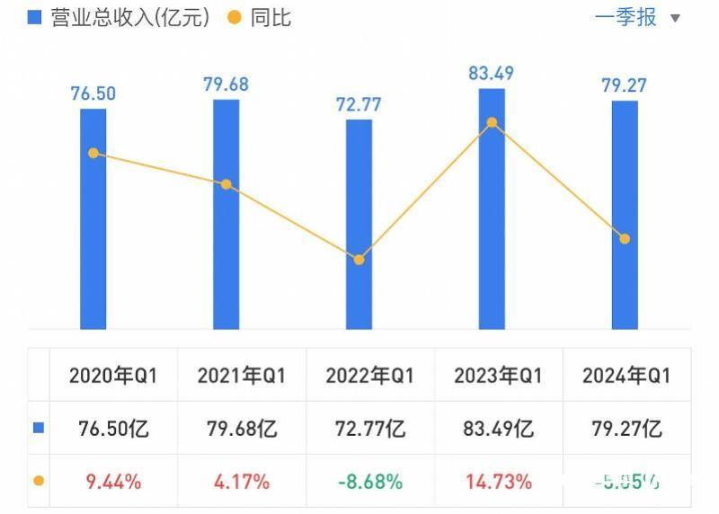 爱奇艺一季度会员收入同比下降13%,取消每季度公布会员数