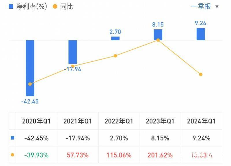 爱奇艺一季度会员收入同比下降13%,取消每季度公布会员数