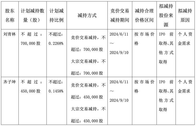 中马传动董事长、总经理、副总齐宣布:减持!实控人父子去年先后去世