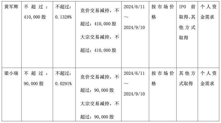 中马传动董事长、总经理、副总齐宣布:减持!实控人父子去年先后去世