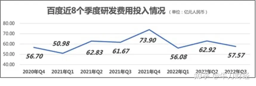百度穿越周期,雪里已知春信至