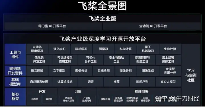 百度穿越周期,雪里已知春信至