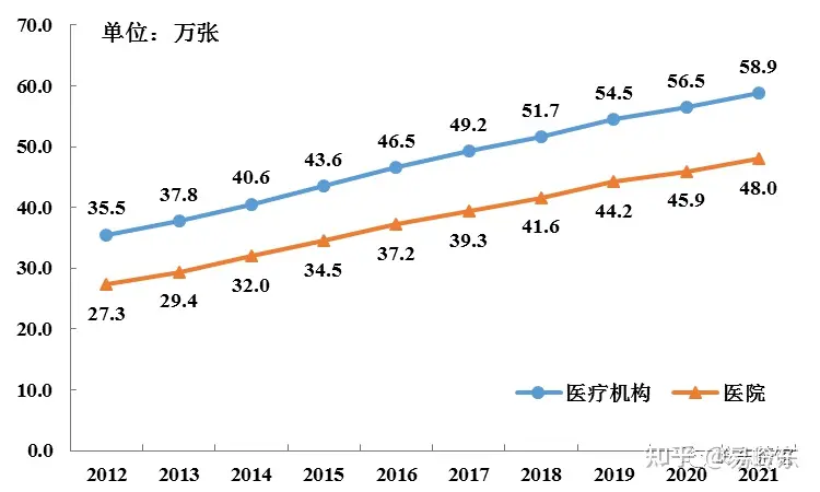 广东各市ICU床位数,看看你的家乡能否应对第一波疫情冲击
