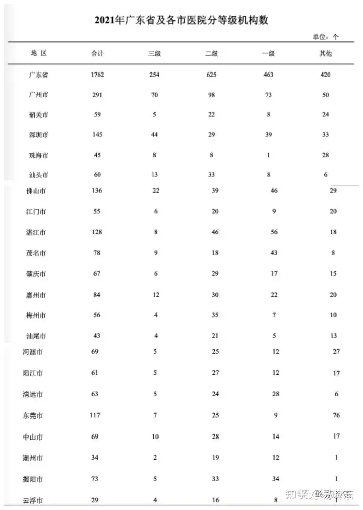 广东各市ICU床位数,看看你的家乡能否应对第一波疫情冲击
