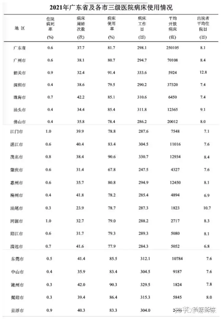广东各市ICU床位数,看看你的家乡能否应对第一波疫情冲击