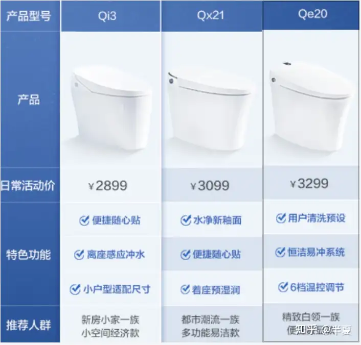 恒洁卫浴质量怎么样?朋友推荐了恒洁智能马桶,真的好用吗?