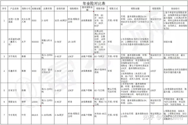 72岁快递员每月挣3200元,扎心了