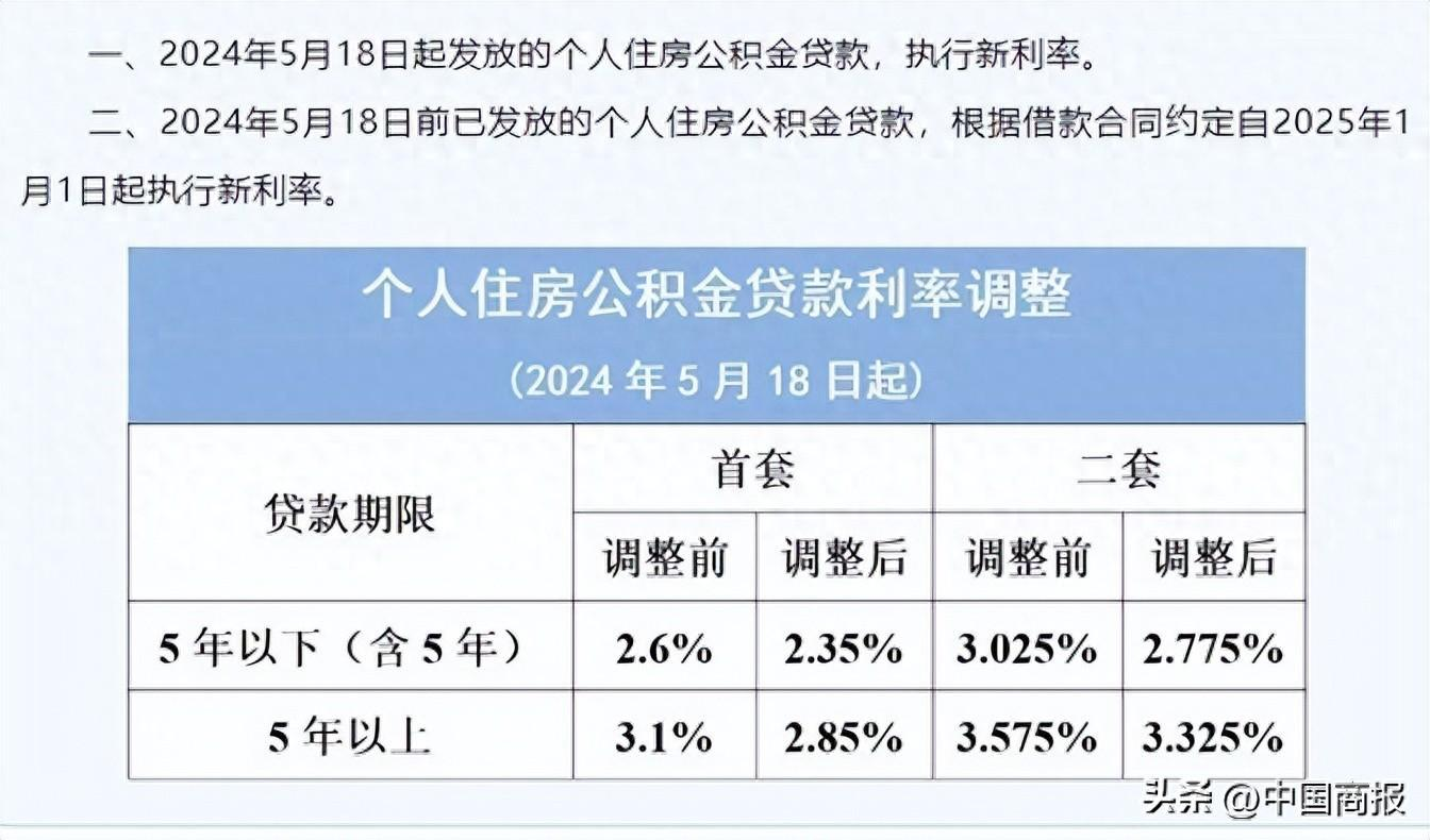 下调!北上广深等地集体宣布!住建部重要发声→