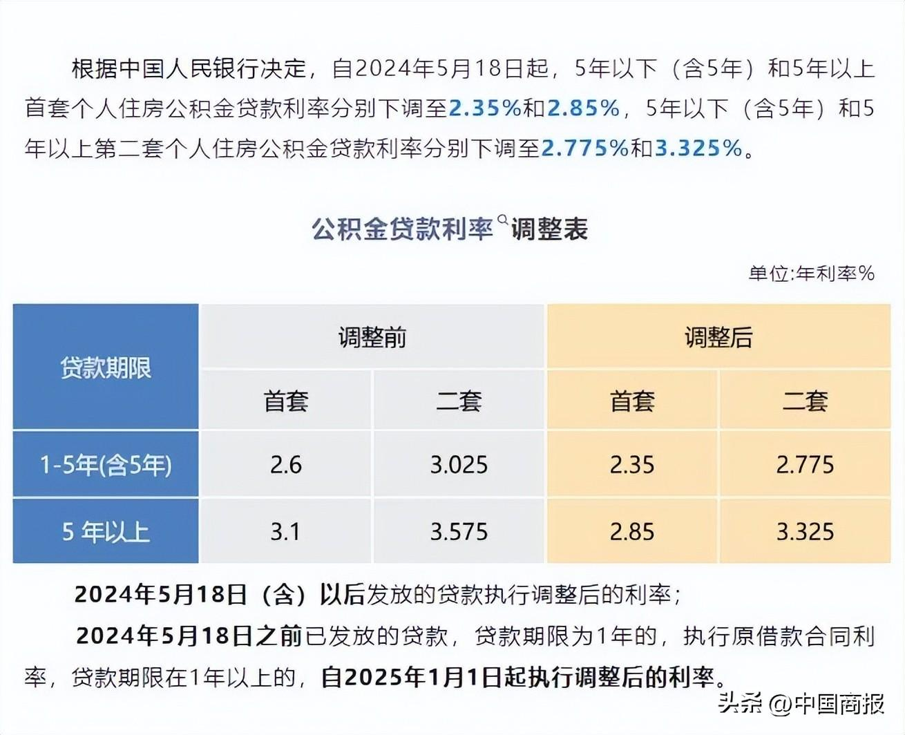下调!北上广深等地集体宣布!住建部重要发声→