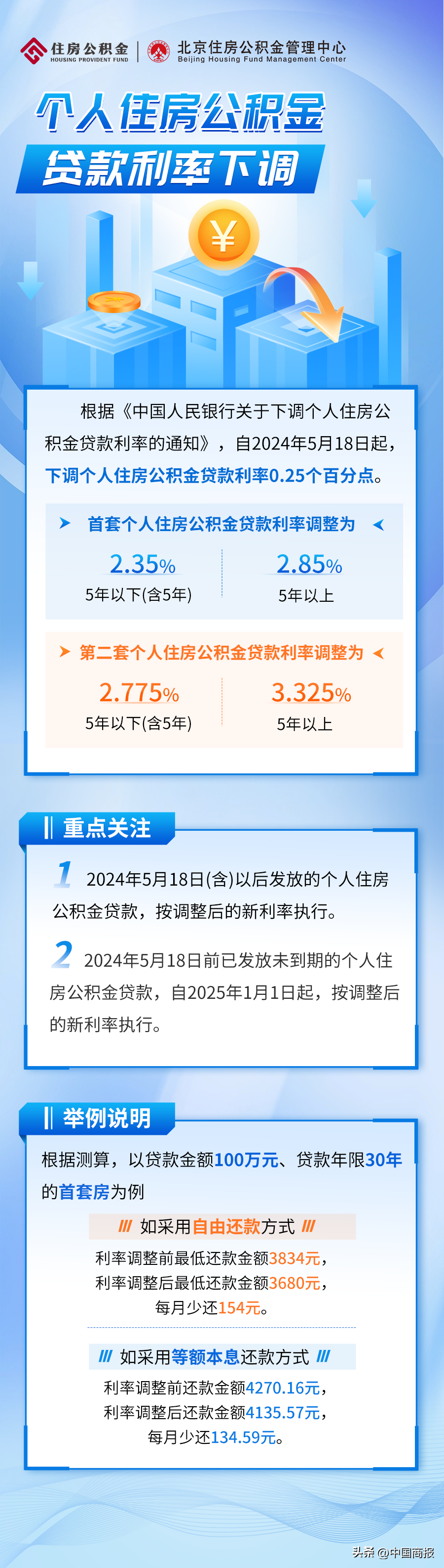 下调!北上广深等地集体宣布!住建部重要发声→