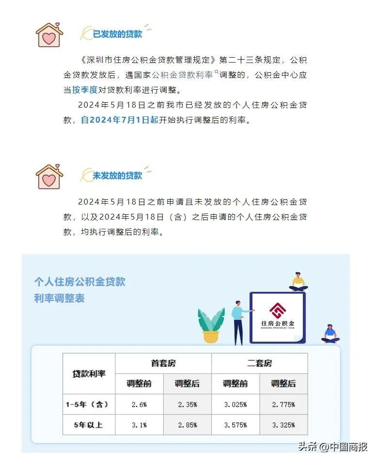 下调!北上广深等地集体宣布!住建部重要发声→
