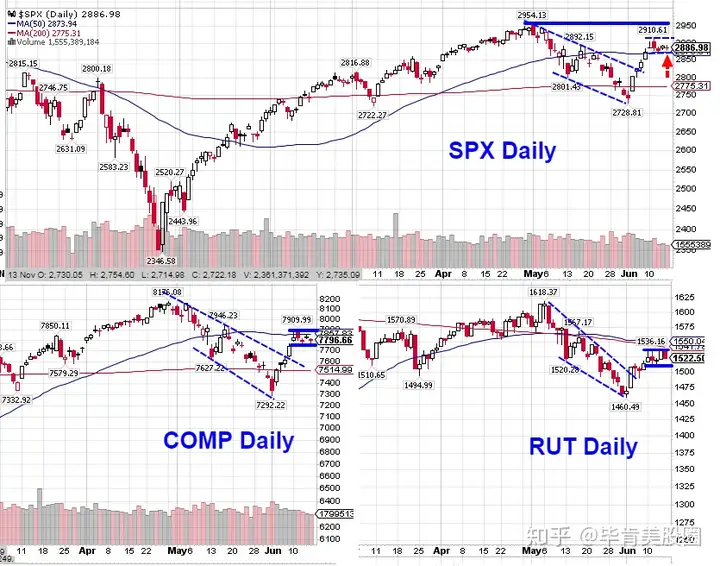 美联储步入减息周期,市场等待新方向