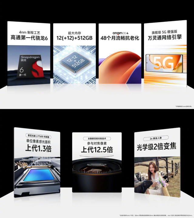 1099元起首发外卖骑手模式 vivo Y200系列发布会汇总