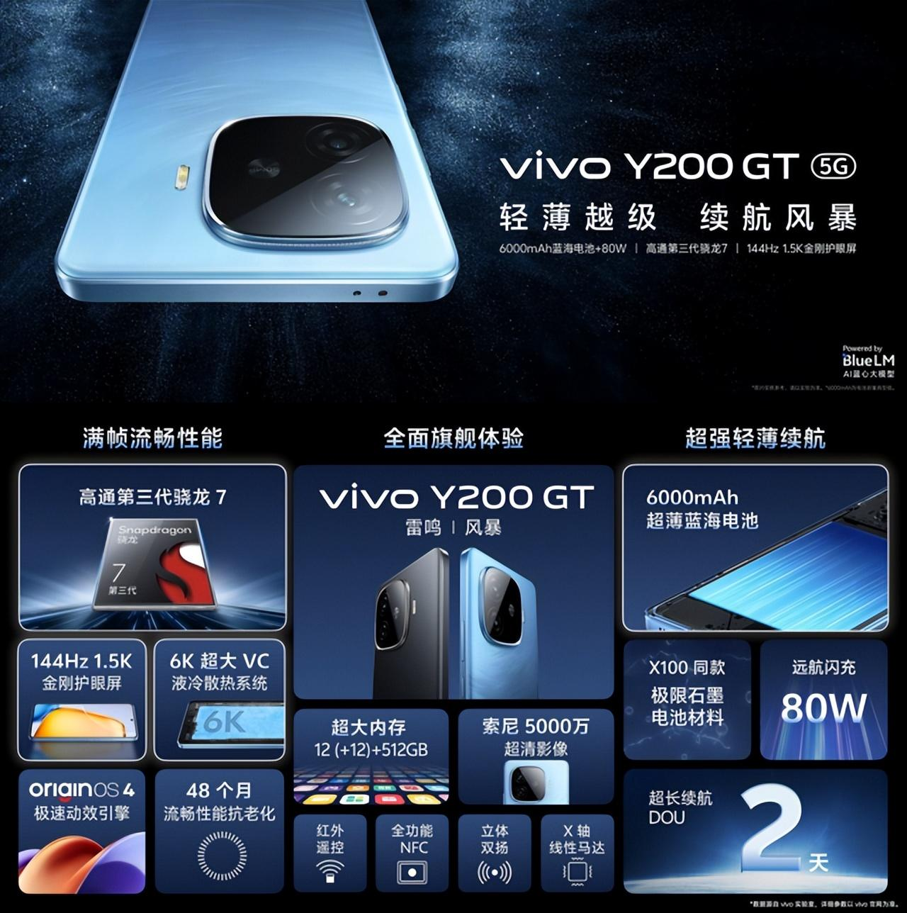 1099元起首发外卖骑手模式 vivo Y200系列发布会汇总