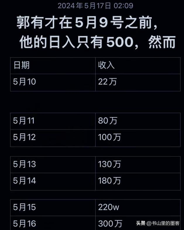 郭有才私生活被扒,李雨禅16张图还原真实生活,草根人设引质疑!