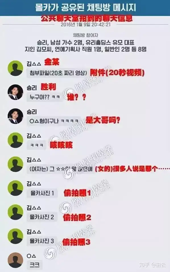 Bigbang李胜利犯罪事件,最无耻无脑的应该是还在为他洗白的粉丝。世道变坏,是从不尊重女性开始的