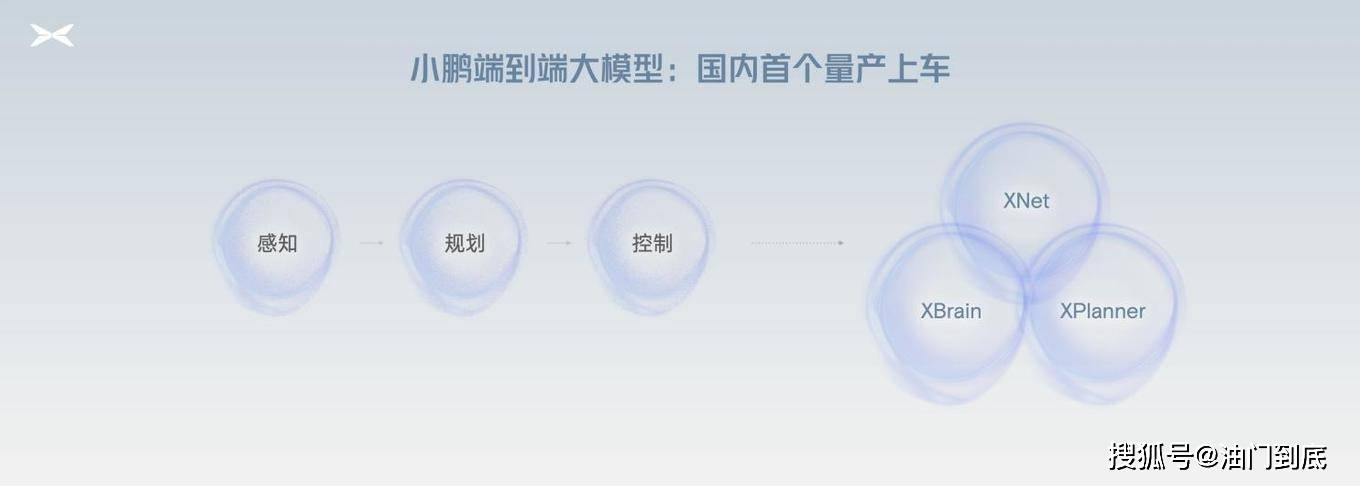 小鹏汽车智驾攻略添新料,AI天玑系统全量推送