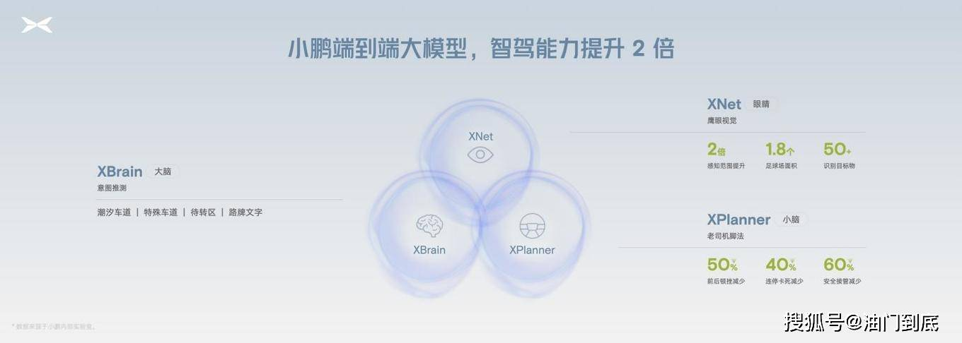 小鹏汽车智驾攻略添新料,AI天玑系统全量推送