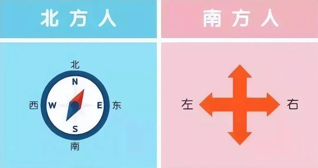 原创 南北方的份量差距,差异竟然如此大?