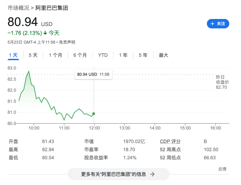 阿里巴巴官宣!拟发行45亿美元可转换优先票据,2031年到期