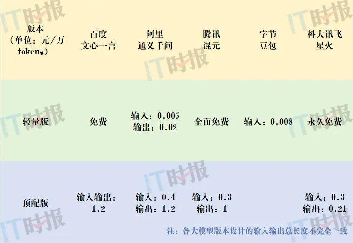 这届618巨头争当“全网最低”大模型 免费背后有何算盘?