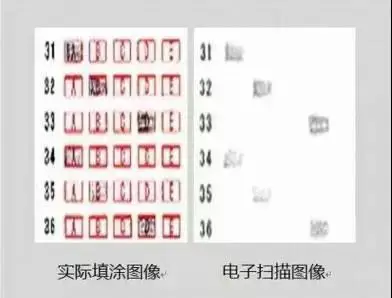 小心考零分!高考电脑阅卷现场是这样的!认真读完多拿20分!