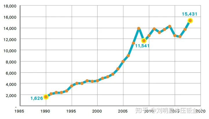 欧洲经济之虎——波兰经济发展启示
