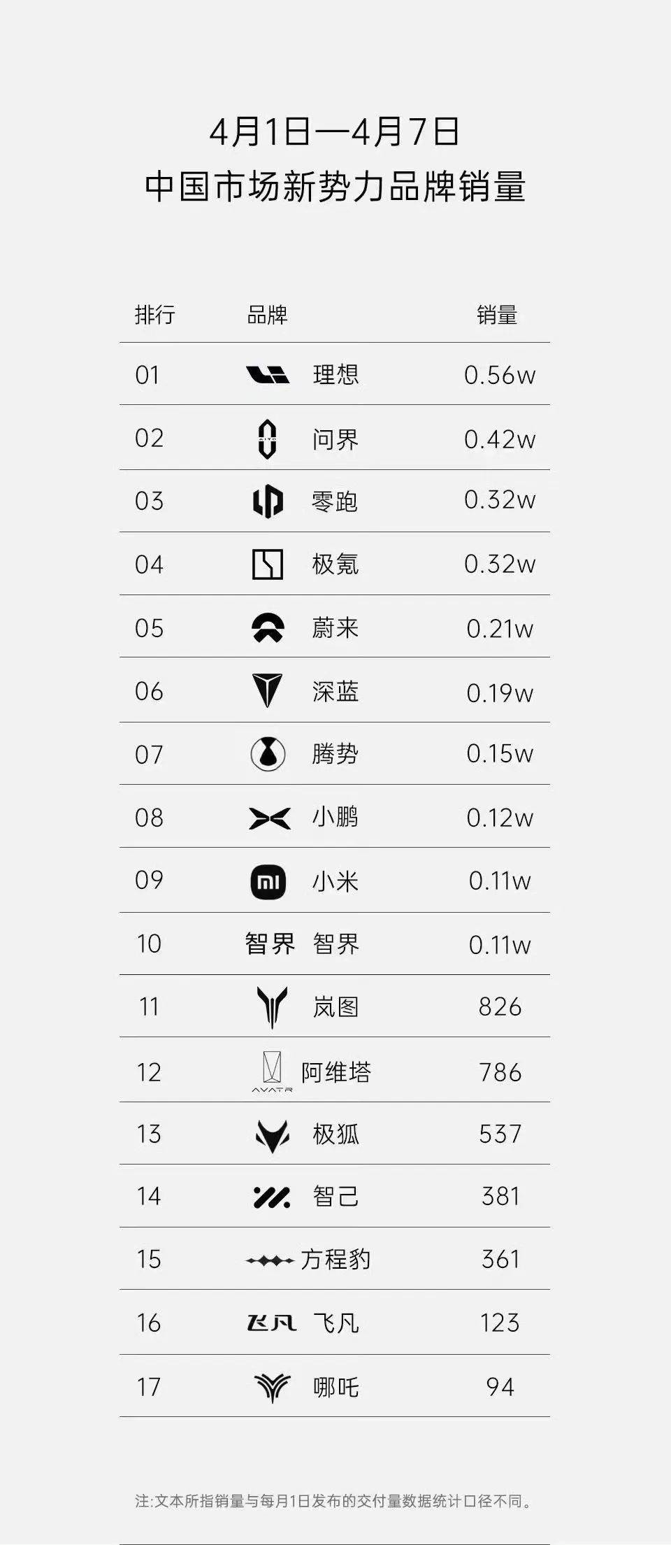 小米汽车销量公布!
