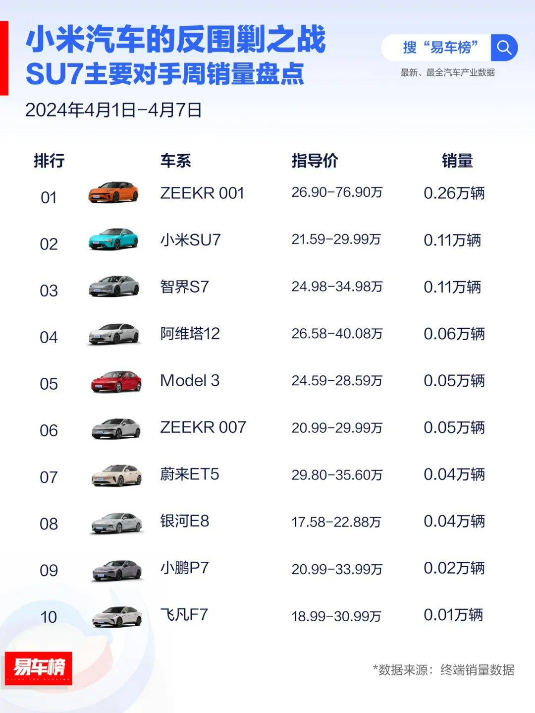 小米汽车销量公布!