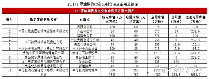 【原油】近月仍面临下行压力 SC原油或将二次探底